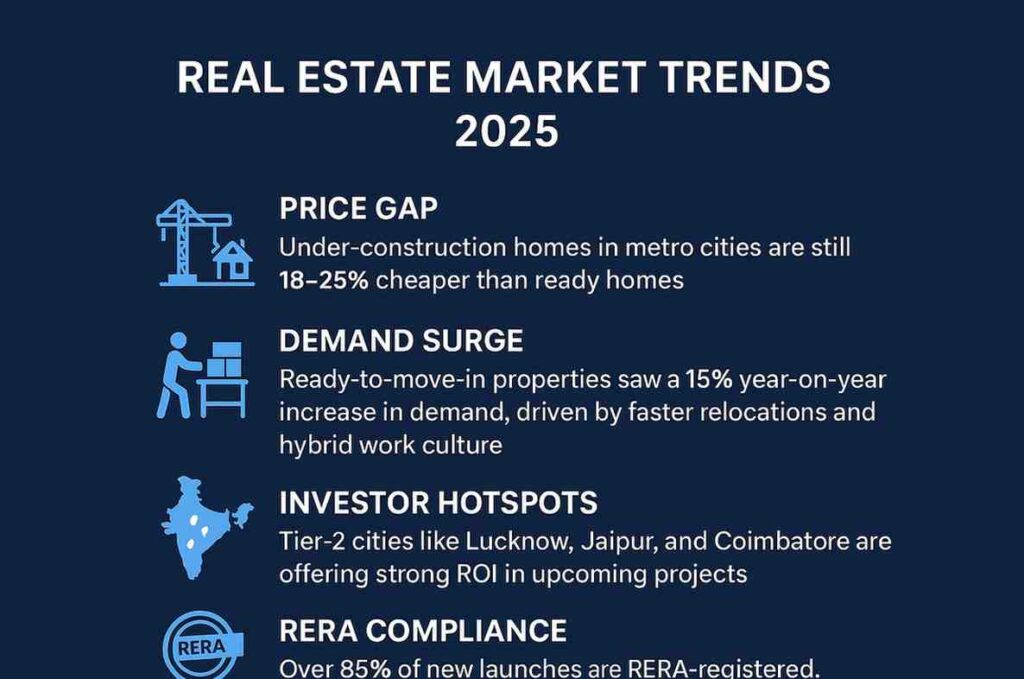 Under-construction apartment project in India 2025 with potential for appreciation