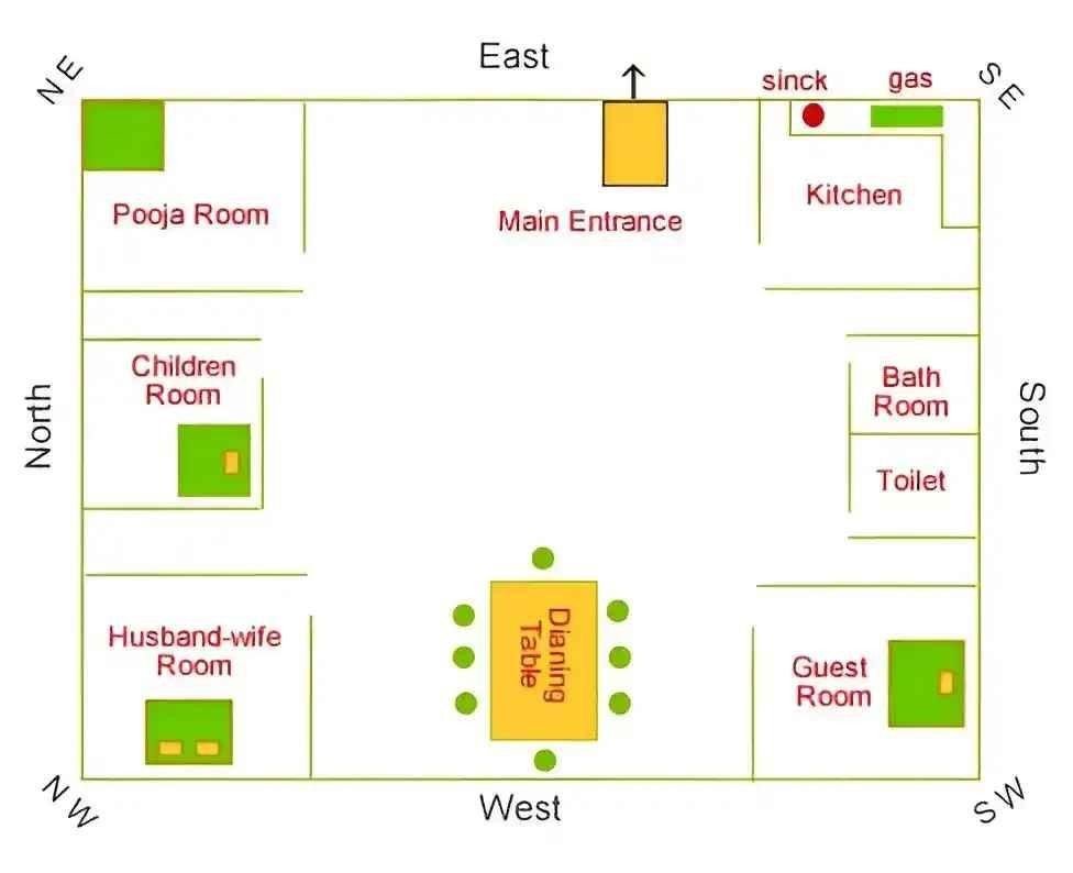 Illustration showing the best direction for a pooja room as per Vastu Shastra, highlighting the northeast corner for peace, positivity, and spiritual harmony.
